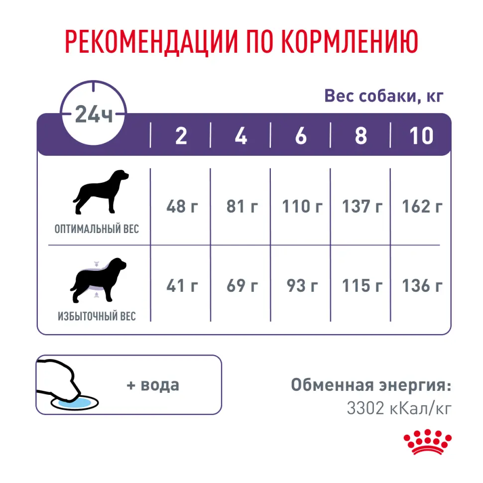 Royal canin neutered adult small dog сухой корм для взрослых кастрированных собак мелких пород 800г в интернет-зоомагазине Pets Room