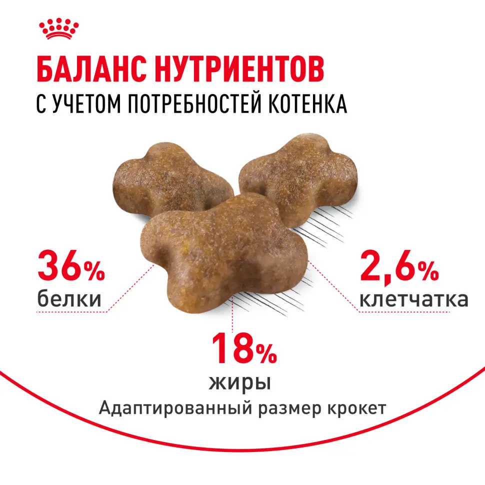 Royal canin kitten 34 сухой корм для котят от 4 до 12 месяцев с птицей - 300 г в интернет-зоомагазине Pets Room