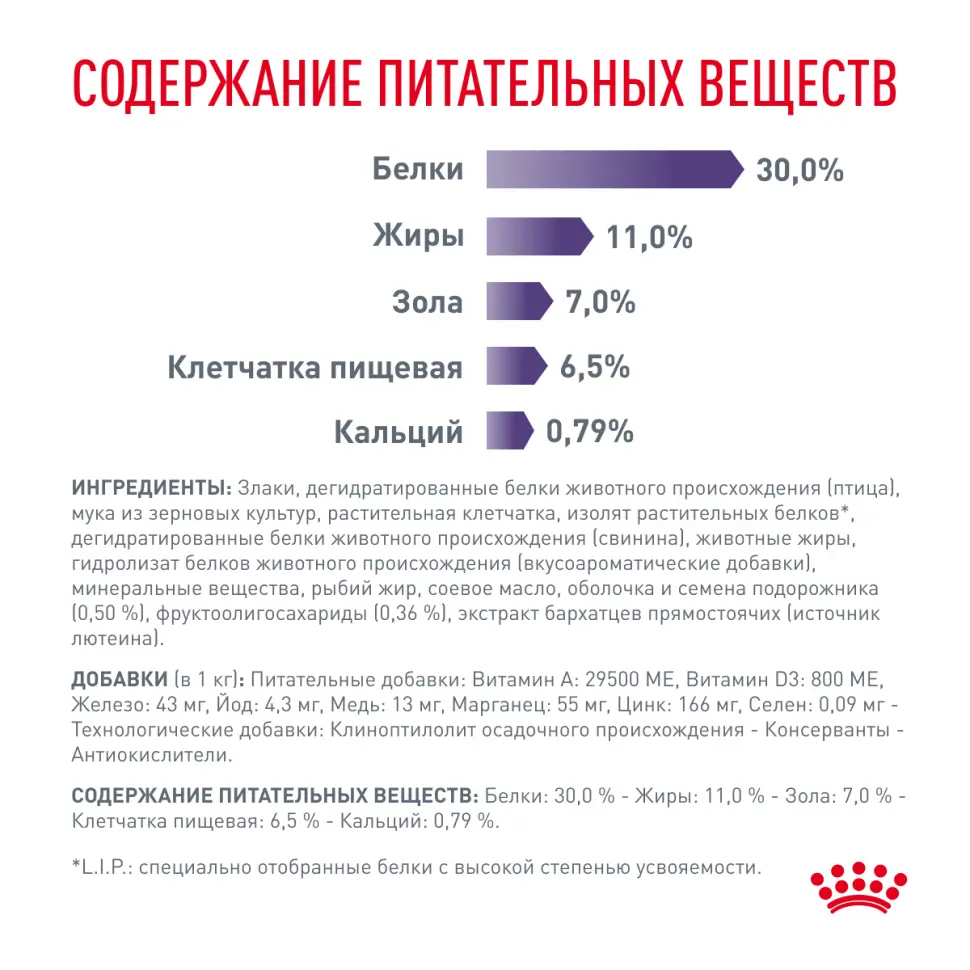 Royal canin neutered adult small dog сухой корм для взрослых кастрированных собак мелких пород 800г в интернет-зоомагазине Pets Room