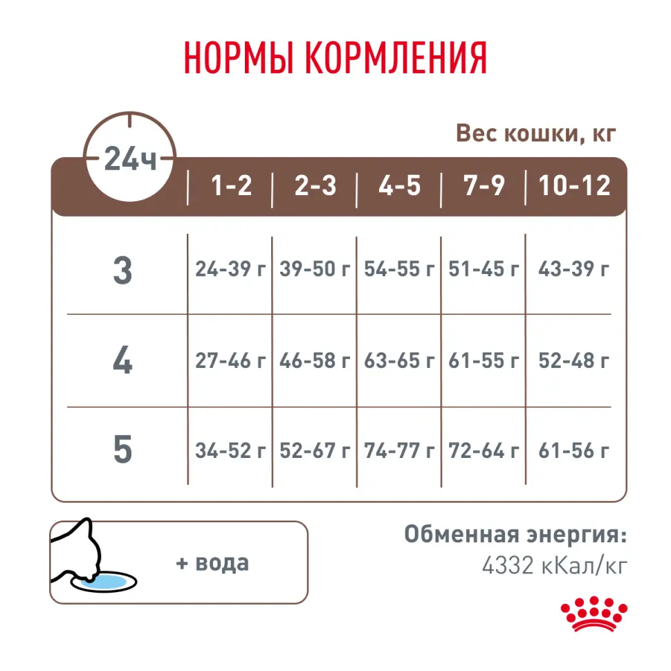Royal canin vd gastrointestinal киттен 2 кг в интернет-зоомагазине Pets Room