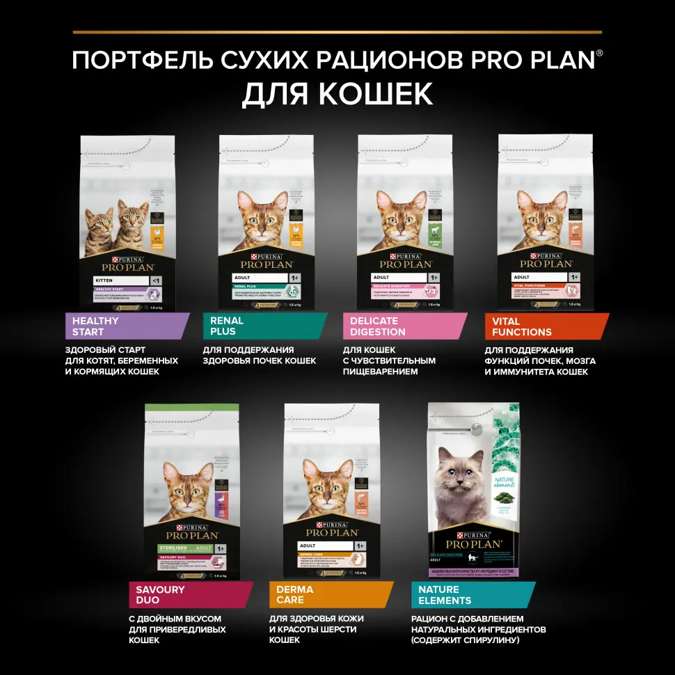 Pro plan cat adult derma care сухой корм для взрослых кошек для кожи и шерсти с лососем - 400 г в интернет-зоомагазине Pets Room