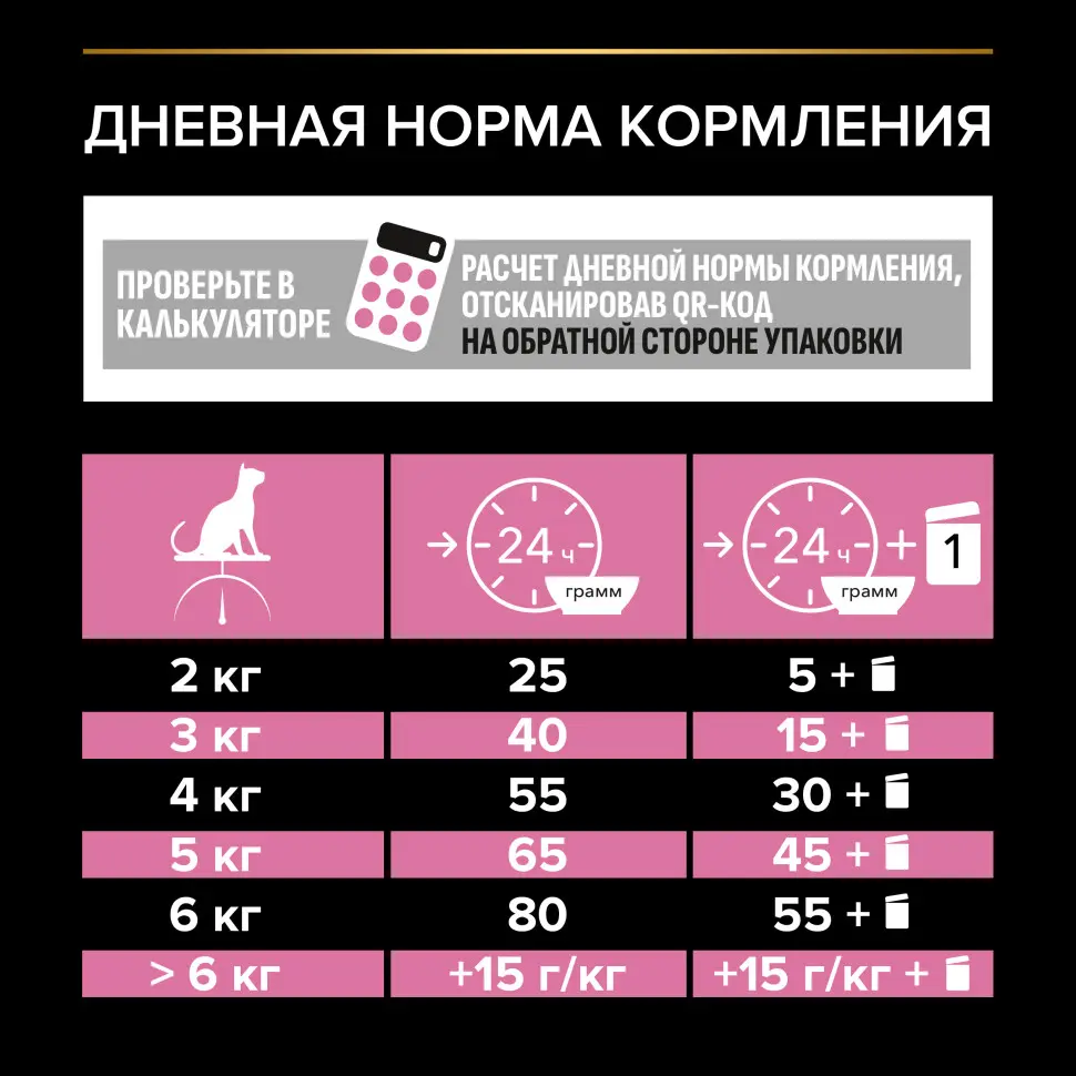 Pro plan cat adult sterilised сухой корм для стерилизованных кошек с курицей - 400 г в интернет-зоомагазине Pets Room
