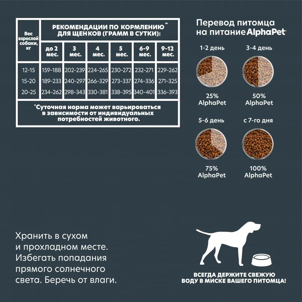 Alphapet superpremium сухой полнорационный корм для щенков, беременных и кормящих собак средних пород с говядиной и рисом - 2 кг в интернет-зоомагазине Pets Room