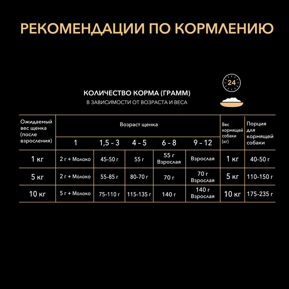 Pro plan opti start small mini сухой корм для щенков мелких и карликовых пород с курицей - 700 г в интернет-зоомагазине Pets Room