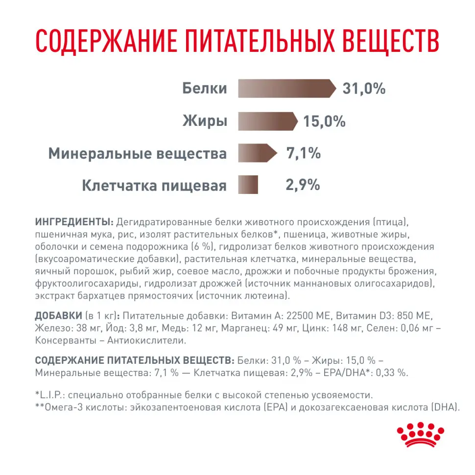 Royal canin gastrointestinal fibre response сухой корм с повышенным содержанием клетчатки для взрослых кошек при запорах - 350 г в интернет-зоомагазине Pets Room