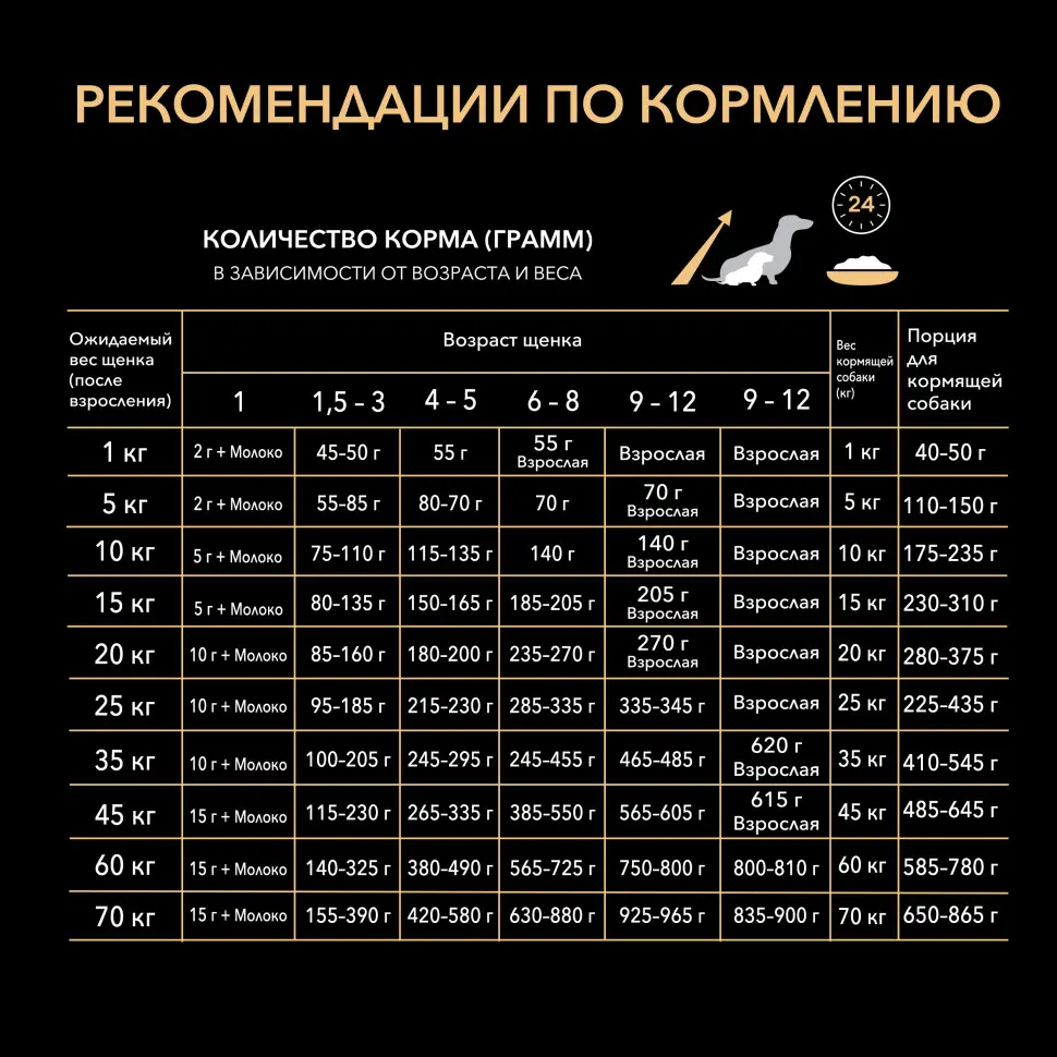 Pro plan opti start medium сухой корм для щенков средних пород с курицей - 3 кг в интернет-зоомагазине Pets Room