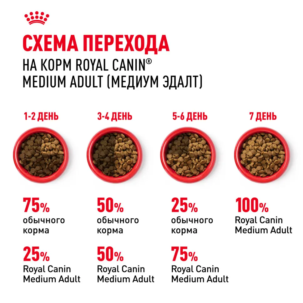 Royal canin medium adult сухой корм для взрослых собак средних пород от 12 месяцев до 7 лет, со свининой - 3 кг в интернет-зоомагазине Pets Room