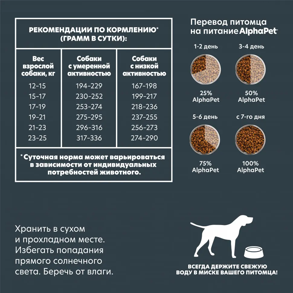 Alphapet superpremium сухой полнорационный корм для взрослых собак средних пород с чувствительным пищеварением с бараниной и потрошками - 2 кг в интернет-зоомагазине Pets Room
