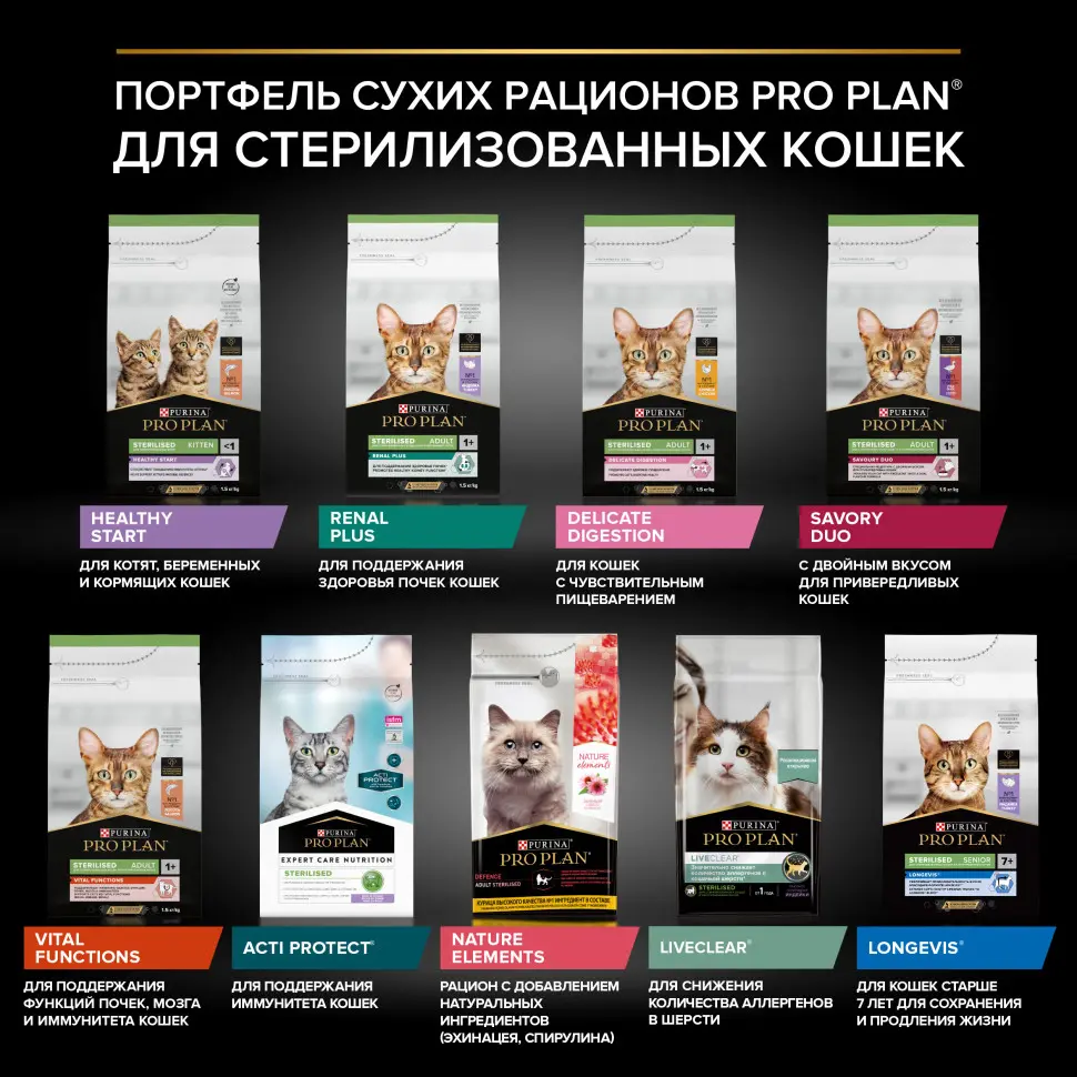 Pro plan cat adult sterilised сухой корм для стерилизованных кошек с курицей - 400 г в интернет-зоомагазине Pets Room