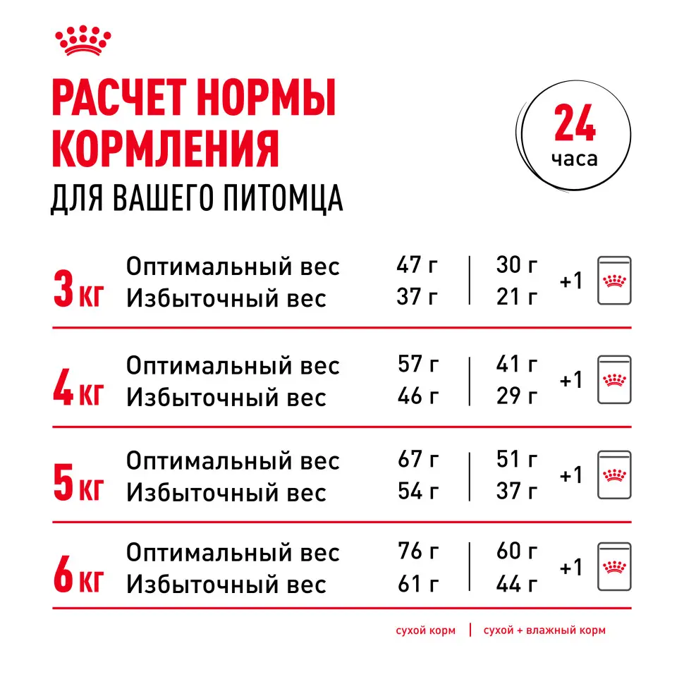 Royal canin sterilised 37 сухой корм для взрослых стерилизованных кошек - 2 кг в интернет-зоомагазине Pets Room