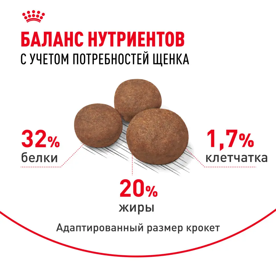 Royal canin medium puppy сухой корм для щенков средних пород до 12 месяцев с птицей - 3 кг в интернет-зоомагазине Pets Room