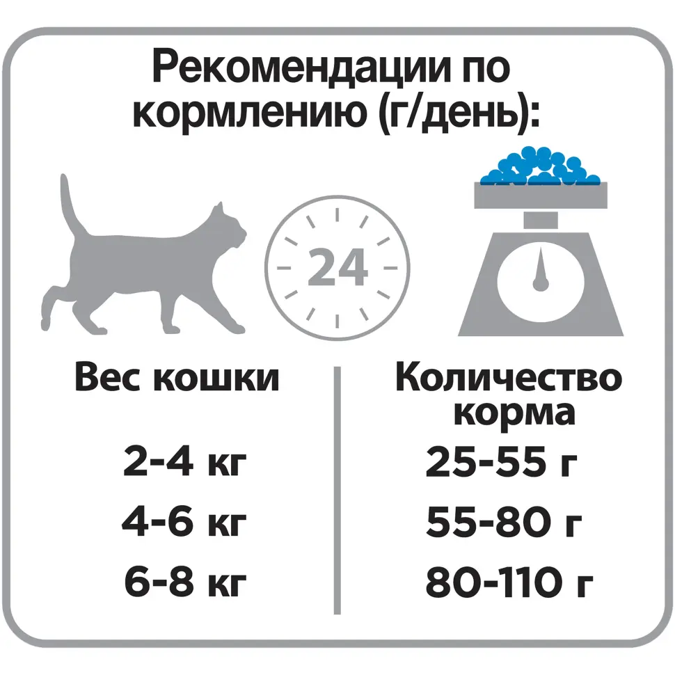 Pro plan cat adult sterilised сухой корм для стерилизованных кошек с кроликом - 1,5 кг + 400 г в подарок в интернет-зоомагазине Pets Room
