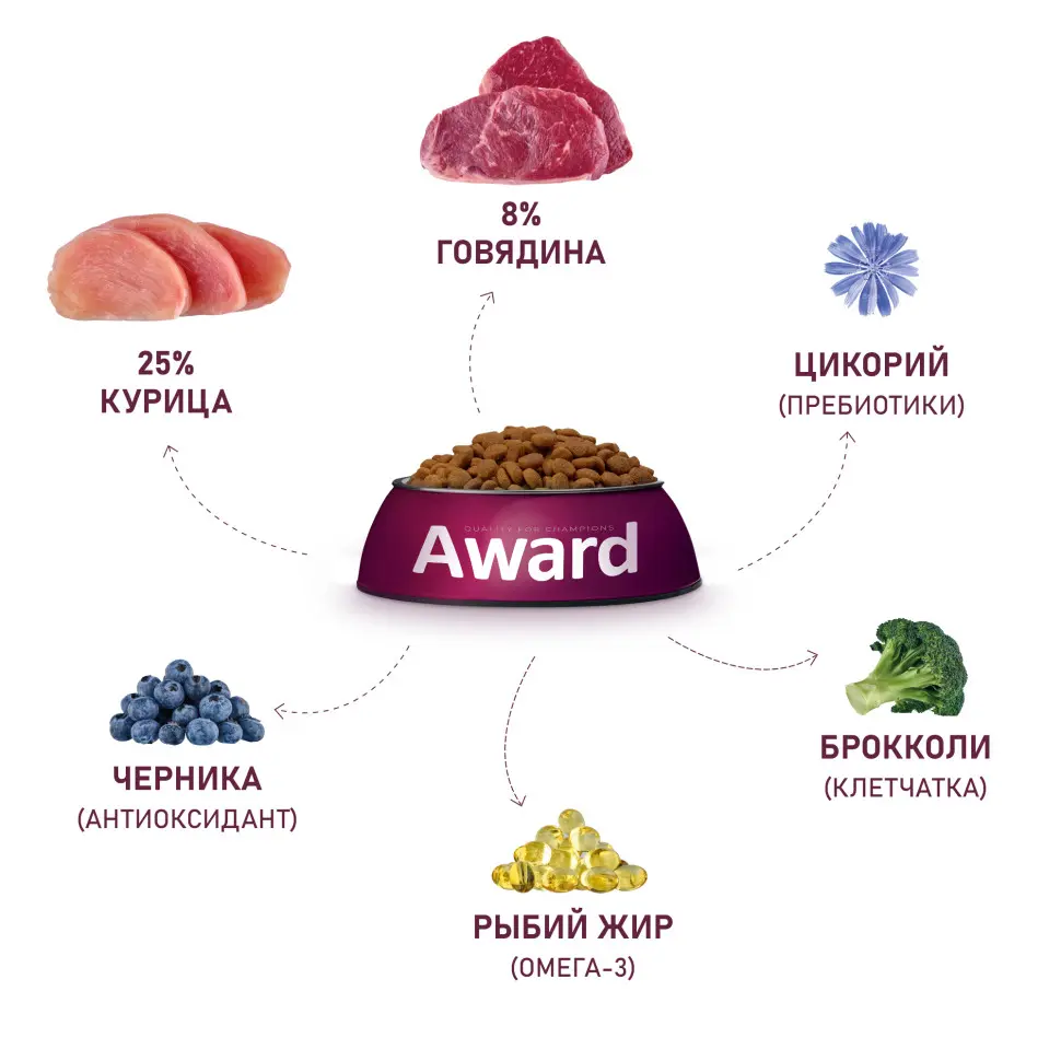 Award сухой корм для взрослых собак всех пород, с говядиной, курицей, брокколи и черникой - 2 кг в интернет-зоомагазине Pets Room
