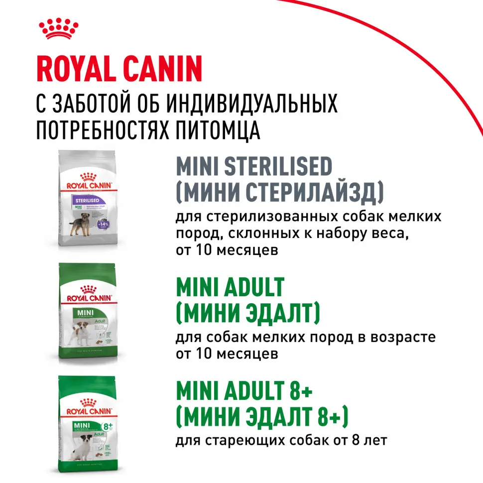 Royal canin mini puppy сухой корм для щенков мелких пород до 8 месяцев - 800 г в интернет-зоомагазине Pets Room