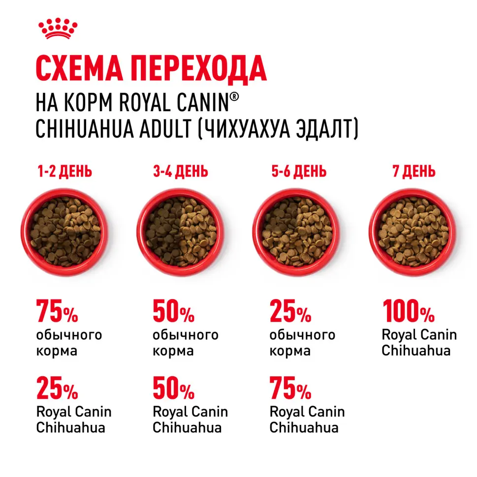 Royal canin chihuahua adult сухой корм для собак породы чихуахуа в возрасте 8 месяцев - 1,5 кг в интернет-зоомагазине Pets Room