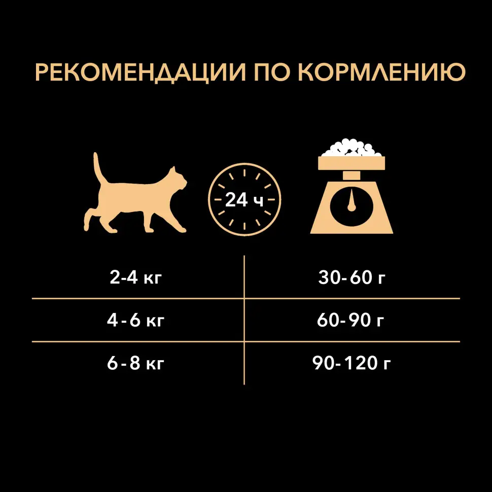 Purina pro plan adult сухой корм для взрослых кошек с лососем - 400 г в интернет-зоомагазине Pets Room