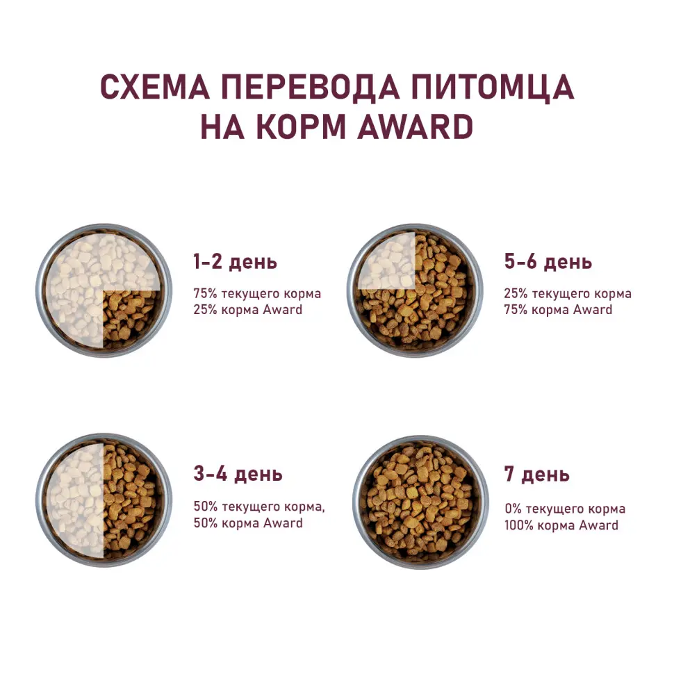 Award hypo сухой корм для взрослых собак всех пород, с белой рыбой, брокколи, сельдереем и семенами льна - 2 кг в интернет-зоомагазине Pets Room
