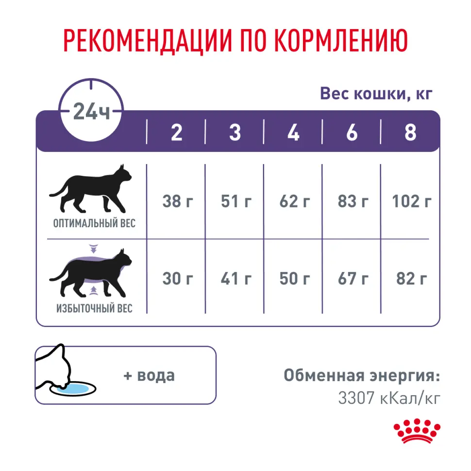 Royal canin neutered satiety balance сухой полнорационный корм для стерилизованных или склонных к набору веса кошек с момента стерилизации до 7 лет - 300 г в интернет-зоомагазине Pets Room