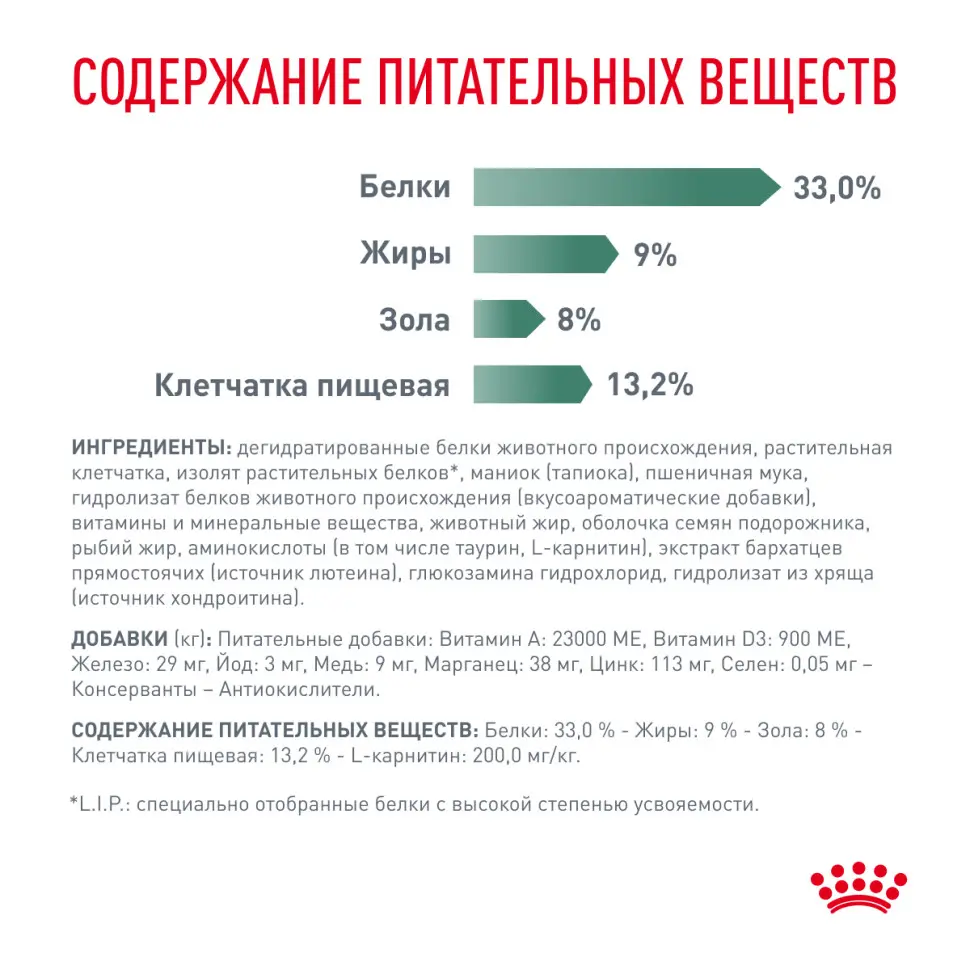 Royal canin satiety weight management сухой диетический корм для взрослых кошек с избыточным весом - 400 г в интернет-зоомагазине Pets Room