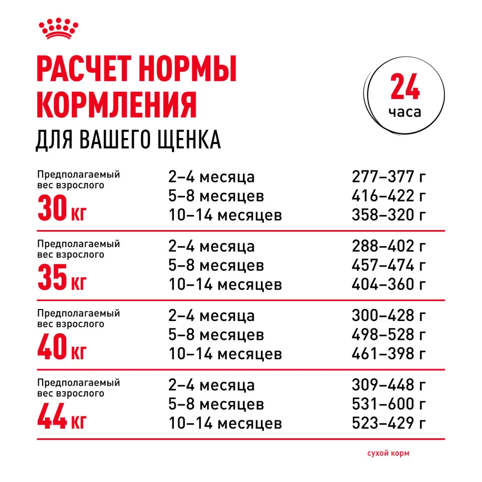 Royal canin maxi puppy сухой корм для щенков крупных пород до 15 месяцев - 3 кг в интернет-зоомагазине Pets Room
