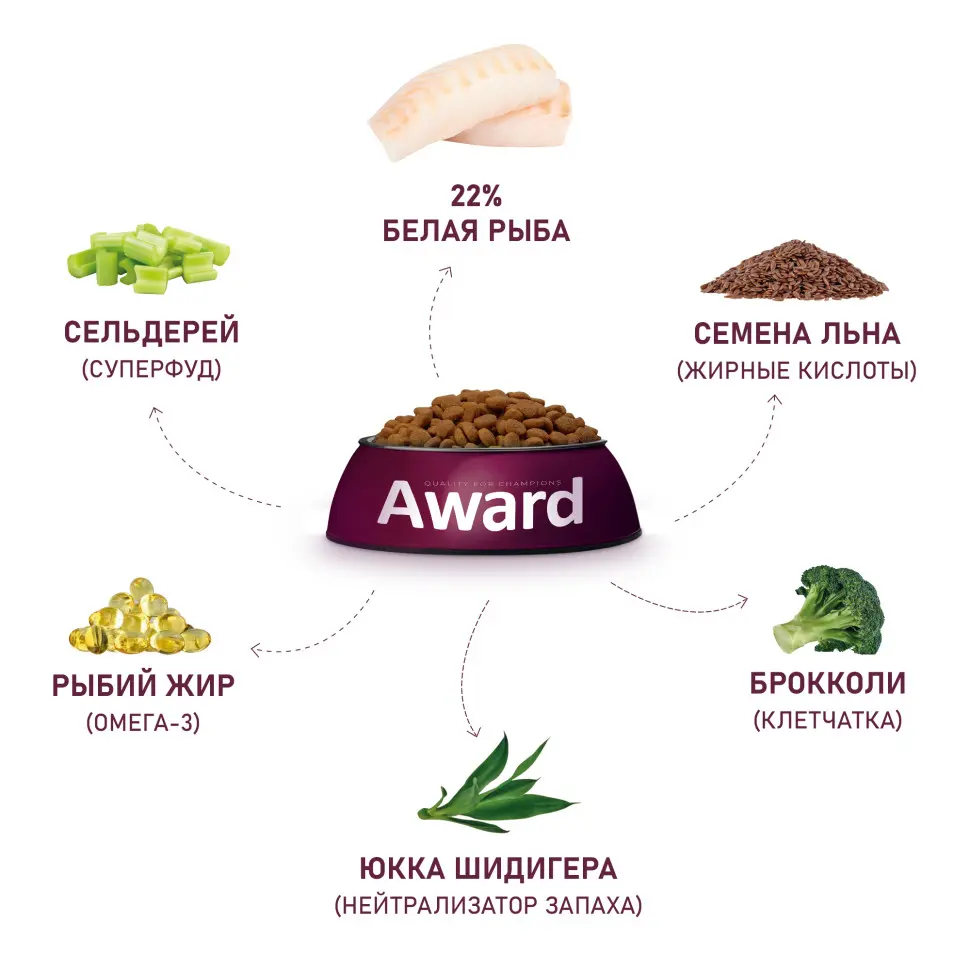 Award hypo сухой корм для взрослых собак всех пород, с белой рыбой, брокколи, сельдереем и семенами льна - 2 кг в интернет-зоомагазине Pets Room