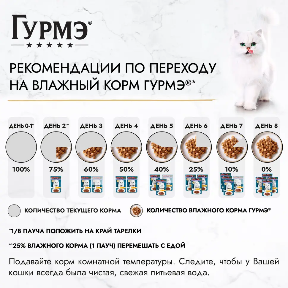 Гурмэ перл нежное филе влажный корм для кошек, с ягненком в соусе 75 г в интернет-зоомагазине Pets Room