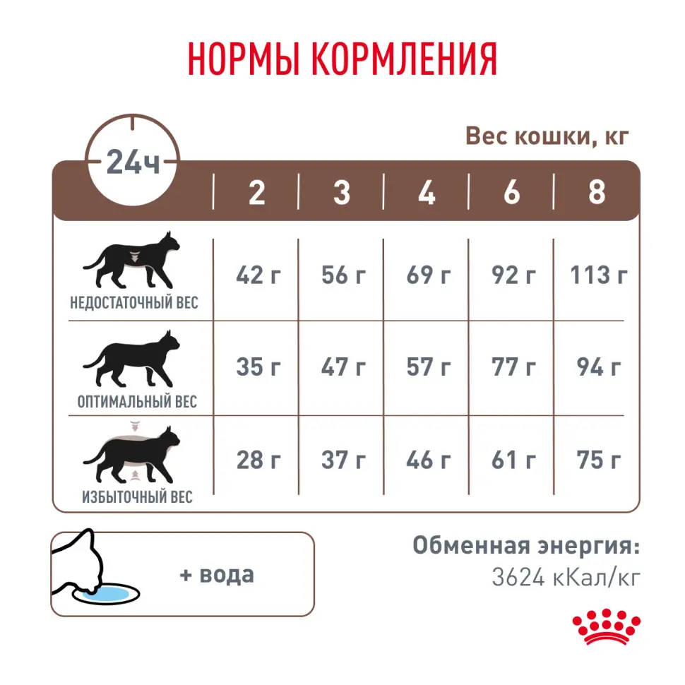 Royal canin vd gastrointestinal хэйрболл контрол фелин 0,4 кг в интернет-зоомагазине Pets Room