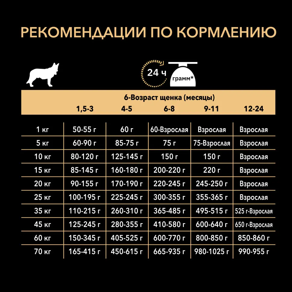 Pro plan opti digest medium сухой корм для щенков средних пород при чувствительном пищеварении с ягненком - 3 кг в интернет-зоомагазине Pets Room