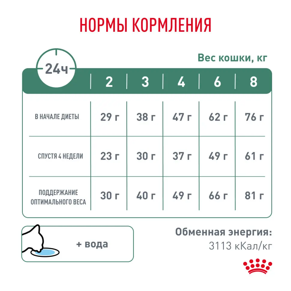 Royal canin satiety weight management сухой диетический корм для взрослых кошек с избыточным весом - 400 г в интернет-зоомагазине Pets Room