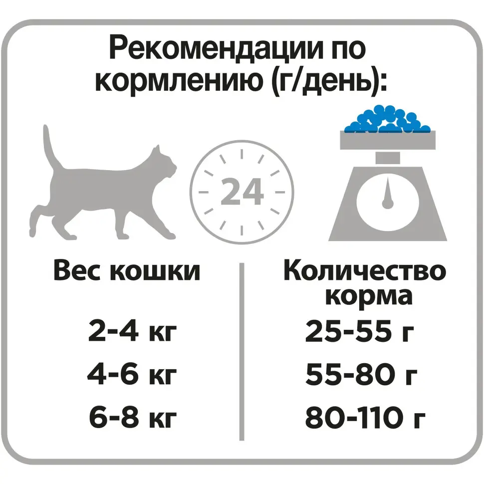 Pro plan cat adult sterilised сухой корм для стерилизованных кошек с кроликом - 1,5 кг в интернет-зоомагазине Pets Room