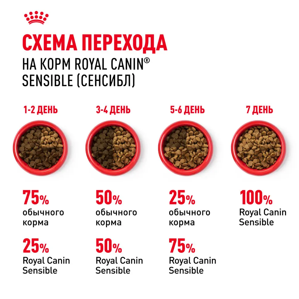 Royal canin sensible 33 сухой корм для взрослых кошек с чувствительной пищеварительной системой - 400 гр в интернет-зоомагазине Pets Room