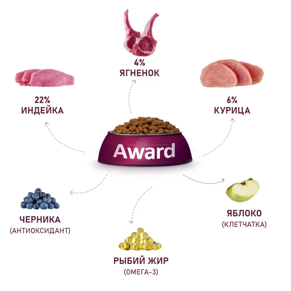 Award сухой корм для взрослых собак всех пород, с ягненком, индейкой, яблоком и черникой - 2 кг в интернет-зоомагазине Pets Room