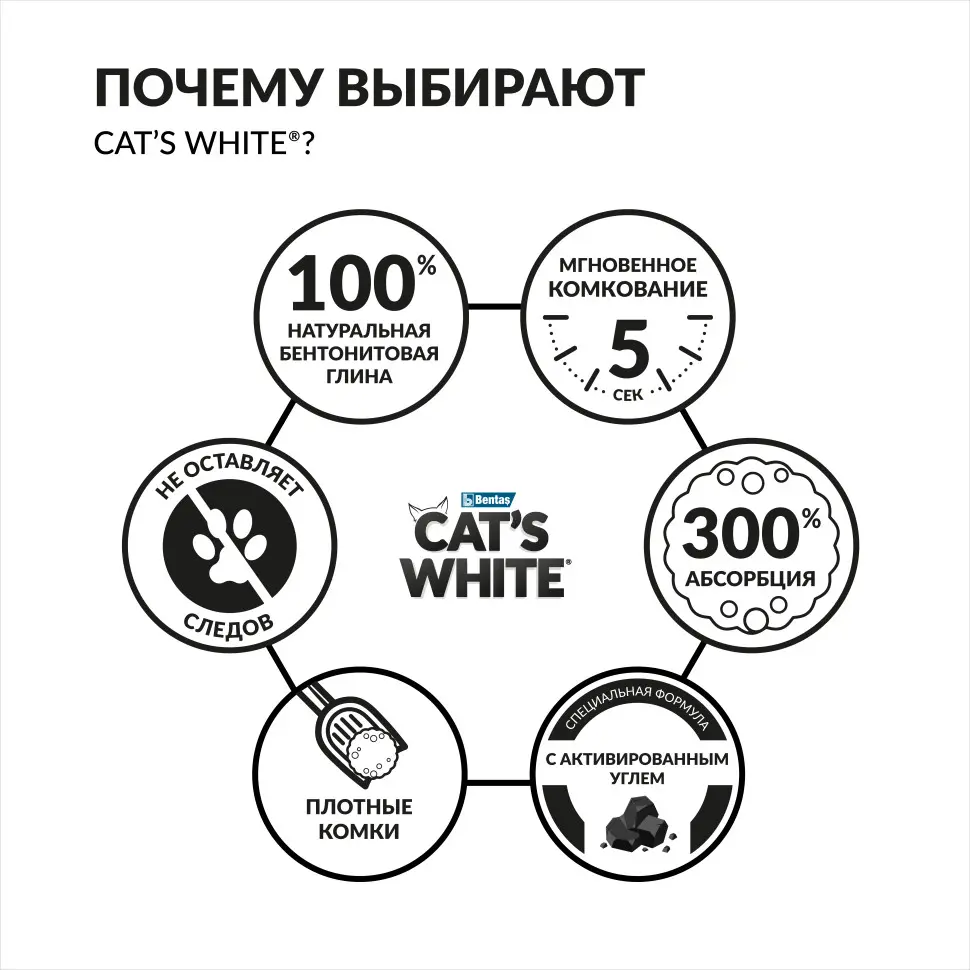 Cat's white activated carbon spring fresh комкующийся наполнитель с активированным углем и ароматом весенней свежести для кошачьего туалета - 10 л (8,5 кг) в интернет-зоомагазине Pets Room