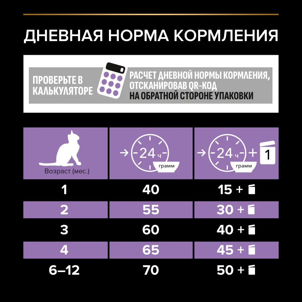 Pro plan healthy start сухой корм для котят, беременных и кормящих кошек, с курицей - 400 + 400 г в подарок в интернет-зоомагазине Pets Room