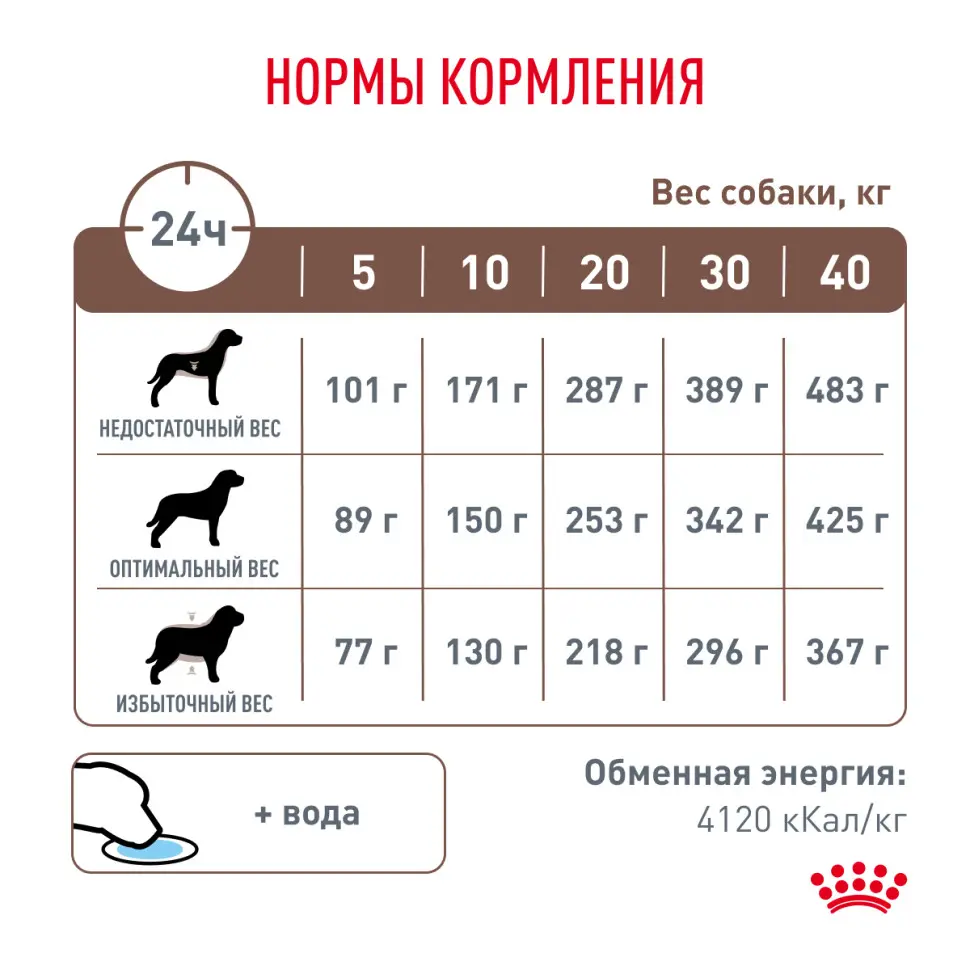 Royal canin canine gastro intestinal gi25 сухой диетический корм с птицей для взрослых собак всех пород при нарушении пищеварения - 2 кг в интернет-зоомагазине Pets Room