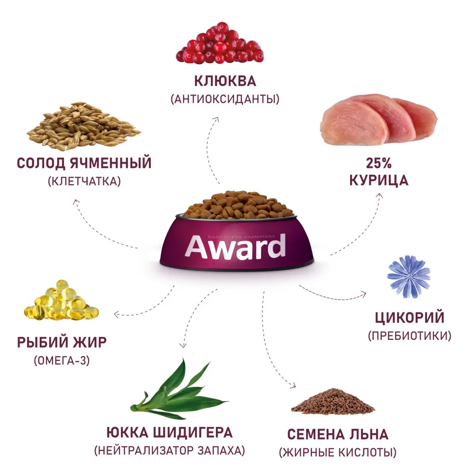 Award urinary сухой корм для взрослых кошек, для профилактики мочекаменной болезни, с курицей, клюквой, цикорием и рыбьим жиром - 1,5 кг в интернет-зоомагазине Pets Room