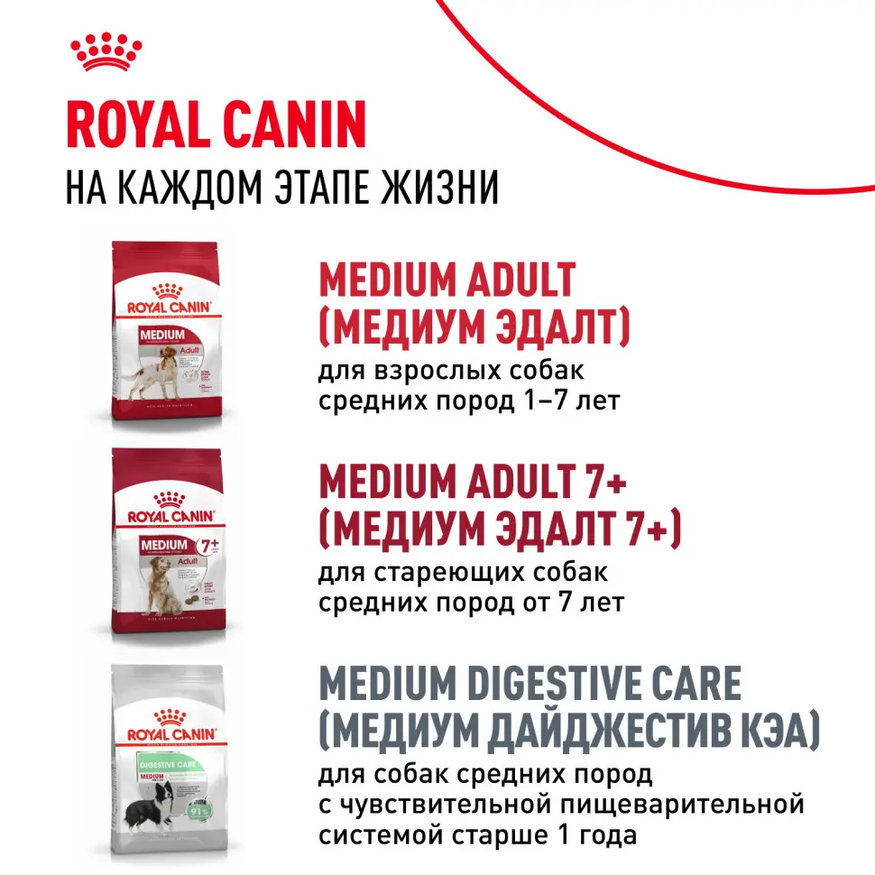 Royal canin medium puppy сухой корм для щенков средних пород до 12 месяцев с птицей - 3 кг в интернет-зоомагазине Pets Room