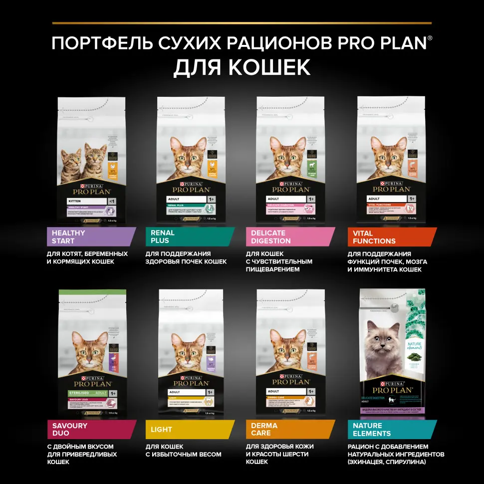 Pro plan cat adult elegant сухой корм для взрослых кошек для кожи и шерсти с лососем - 1,5 кг в интернет-зоомагазине Pets Room