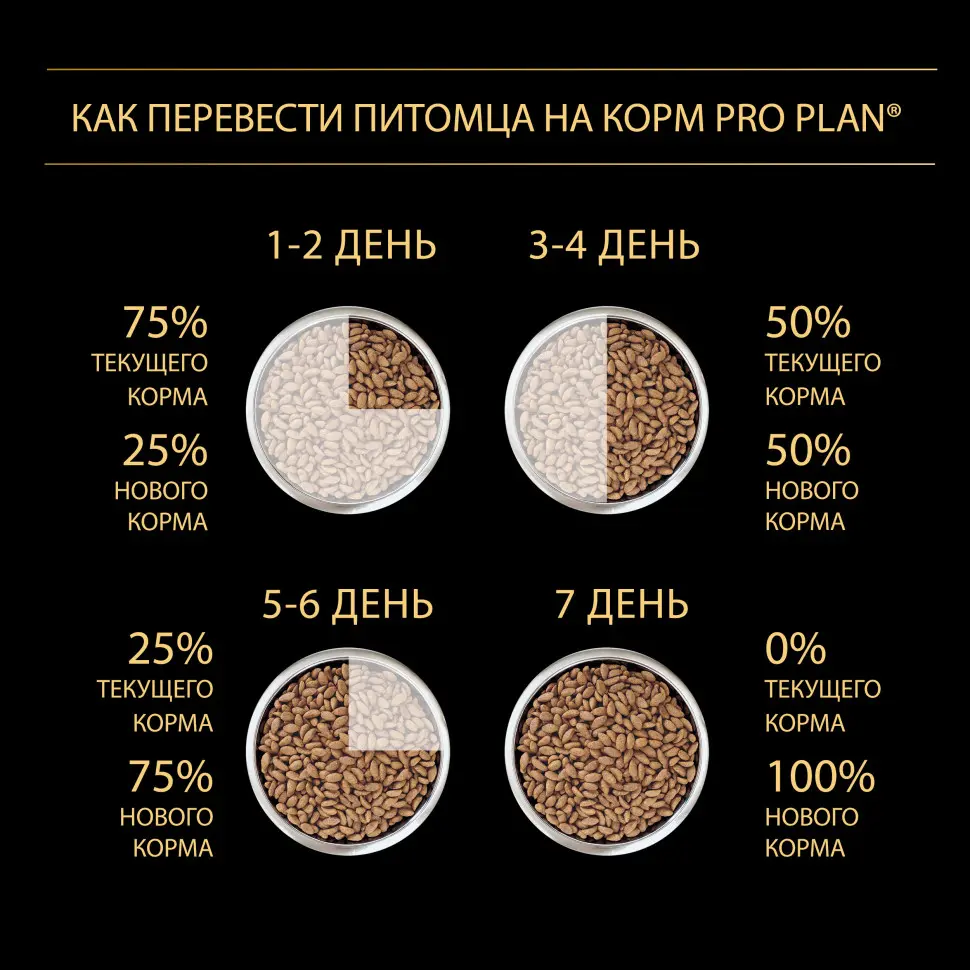 Pro plan opti derma medium сухой корм для взрослых собак средних пород при чувствительной коже с лососем - 3 кг в интернет-зоомагазине Pets Room