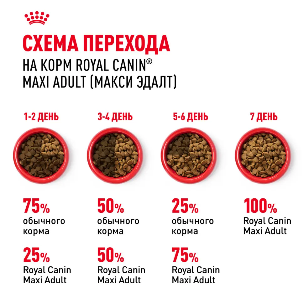 Royal canin maxi adult сухой корм для взрослых собак крупных пород - 3 кг в интернет-зоомагазине Pets Room