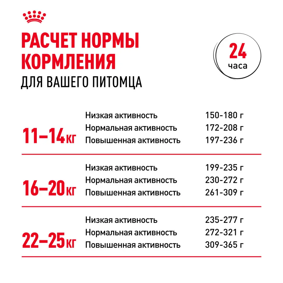 Royal canin medium adult сухой корм для взрослых собак средних пород от 12 месяцев до 7 лет, со свининой - 3 кг в интернет-зоомагазине Pets Room