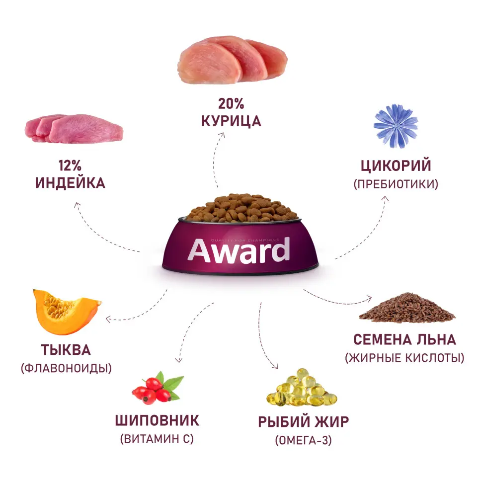 Award сухой корм для щенков крупных пород от 1 месяца, с курицей, индейкой, тыквой и шиповником - 2 кг в интернет-зоомагазине Pets Room
