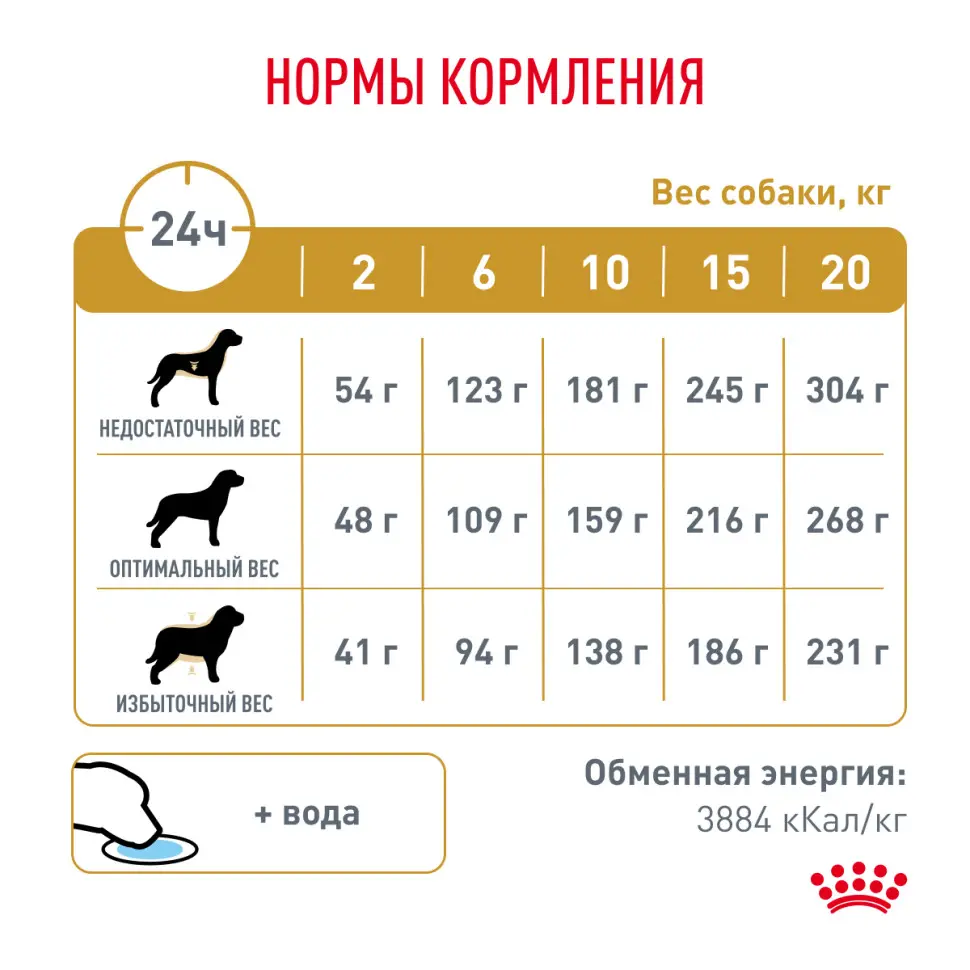 Royal canin vd уринари c/o канин 2 кг в интернет-зоомагазине Pets Room