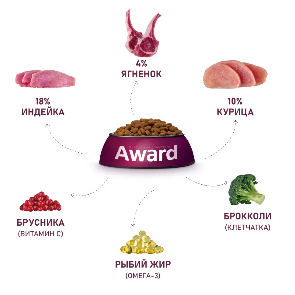 Award сухой корм для взрослых собак мелких и миниатюрных пород, с ягненком, индейкой, брокколи и брусникой - 800 г в интернет-зоомагазине Pets Room