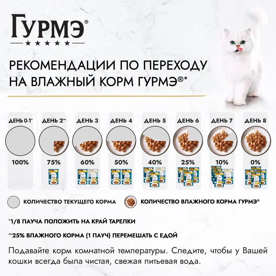 Гурмэ перл желе де-люкс влажный корм для кошек, с курицей в роскошном желе 75 г в интернет-зоомагазине Pets Room
