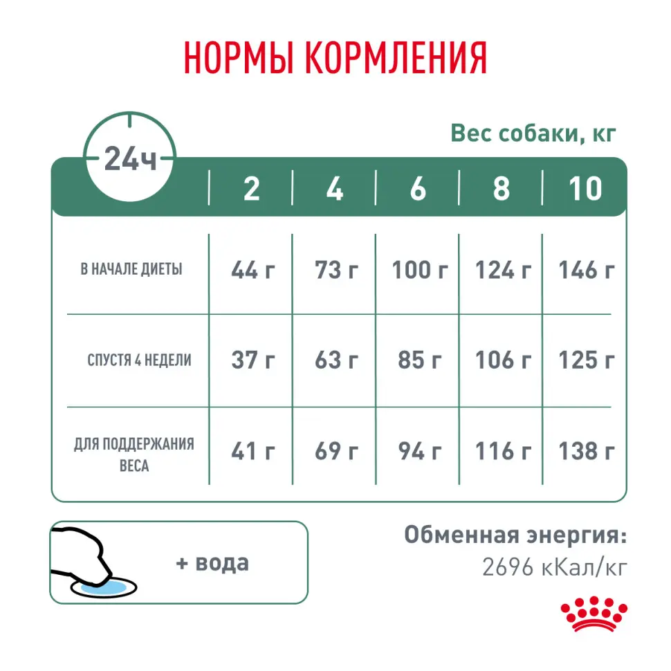 Royal canin satiety weight management small dogs сухой корм для взрослых собак мелких пород для снижения веса - 500 г в интернет-зоомагазине Pets Room
