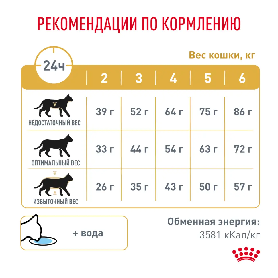 Royal canin urinary s/o сухой диетический корм для взрослых кошек, способствующий растворению струвитных мочевых камней и снижению риска их повторного образования - 350 г в интернет-зоомагазине Pets Room