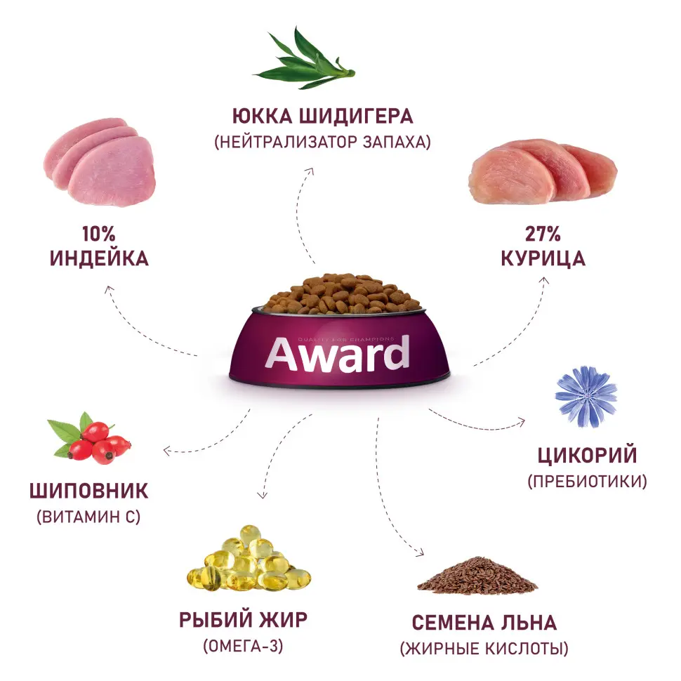 Award healthy growth сухой корм для котят от 1 месяца, беременных и кормящих кошек, с индейкой, курицей, рыбьим жиром и семенами льна - 400 г в интернет-зоомагазине Pets Room