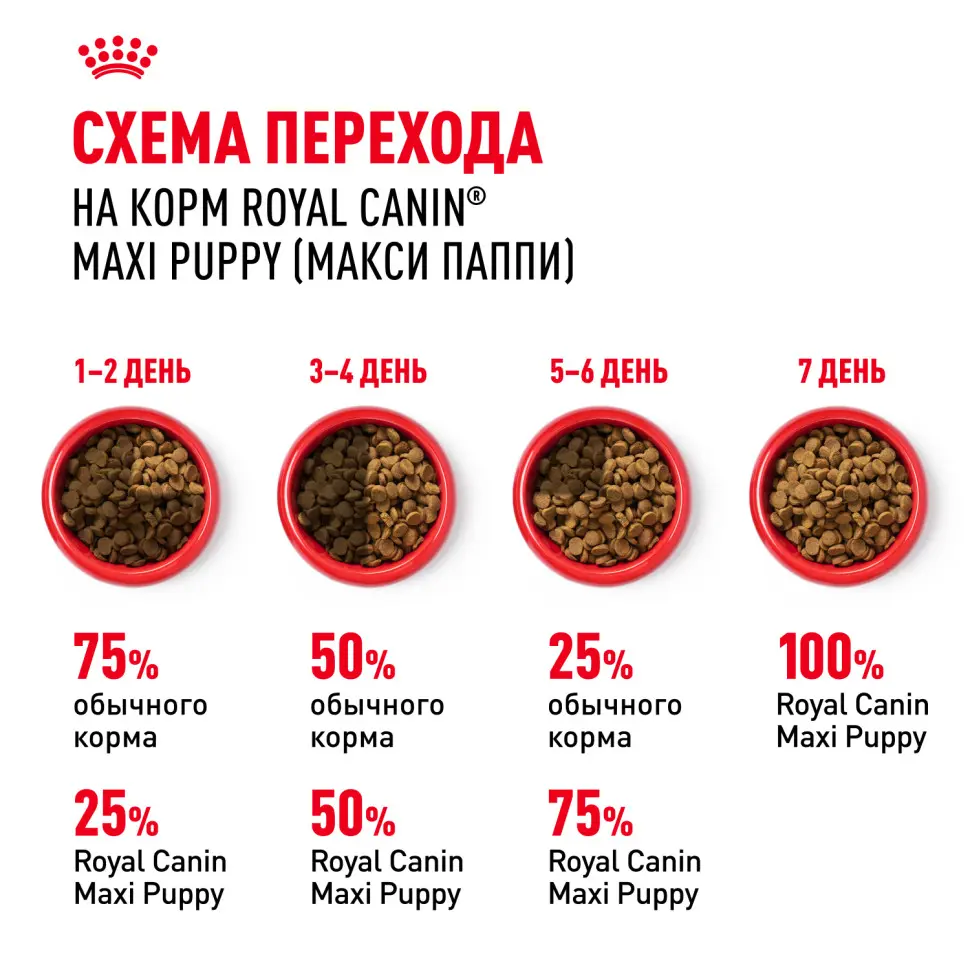 Royal canin maxi puppy сухой корм для щенков крупных пород до 15 месяцев - 3 кг в интернет-зоомагазине Pets Room