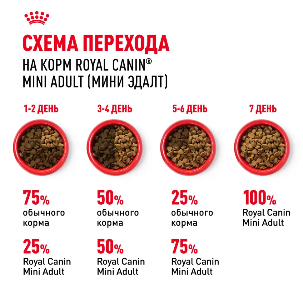 Royal canin mini adult сухой корм для собак мелких пород - 800 г в интернет-зоомагазине Pets Room